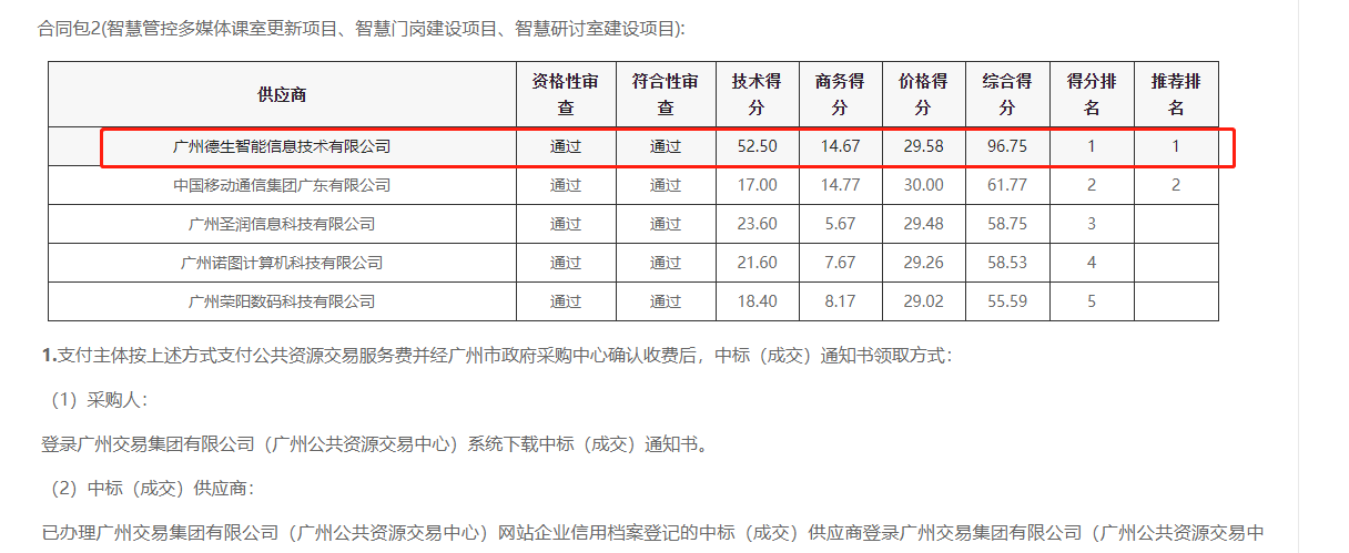 M币钱包官网喜提大标！ 智慧校园一卡通，助力广州市技师学院校园信息化建设